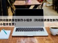 定西狗动图表情包制作小程序（狗动图表情包制作小程序免费）